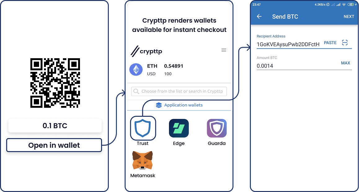 crypttp