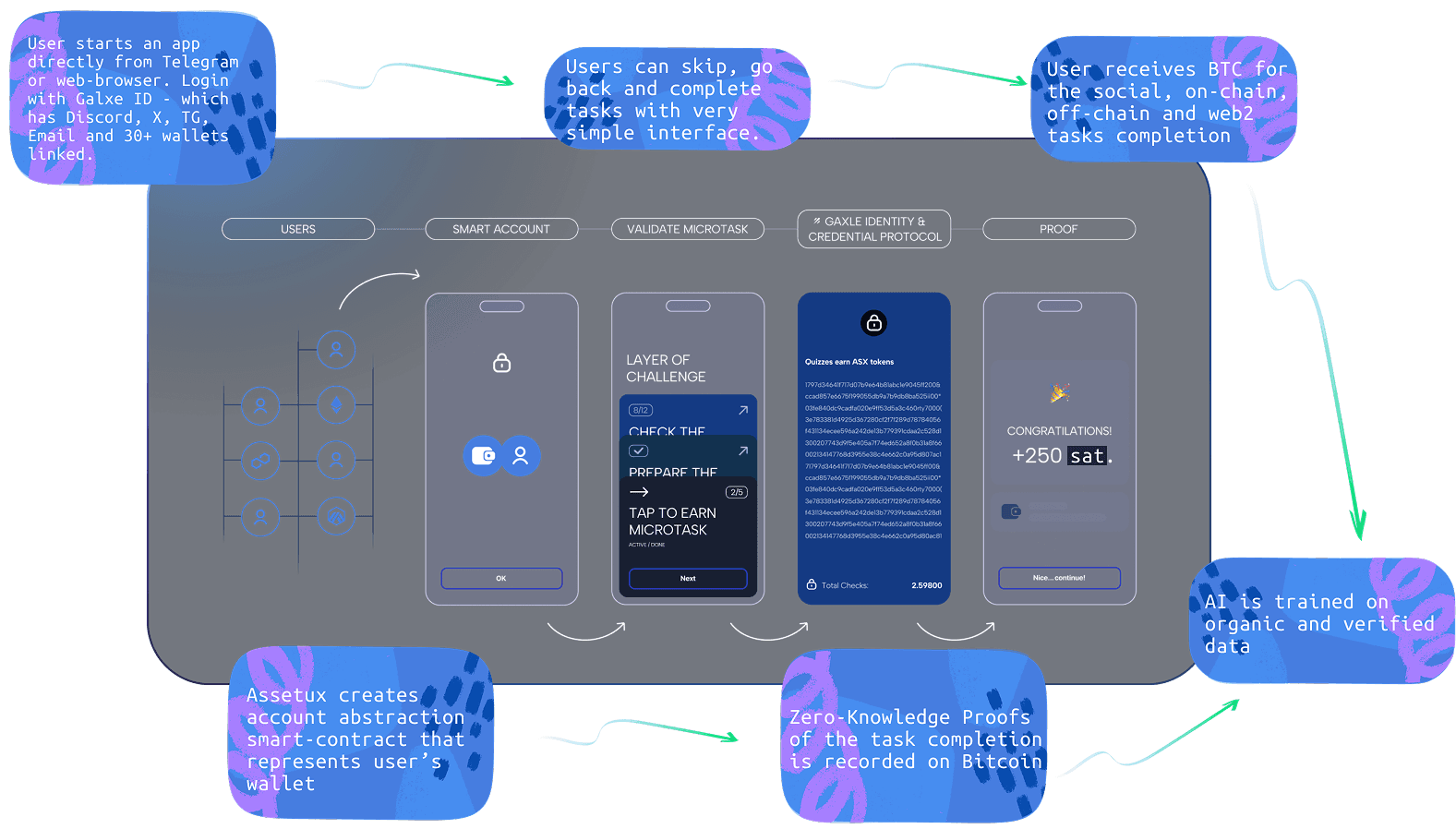 Mine Bitcoin with Microtasks