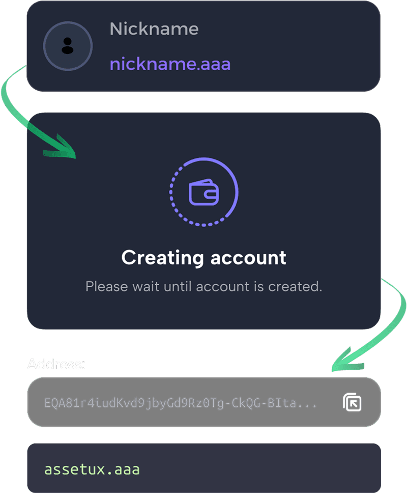 How it works