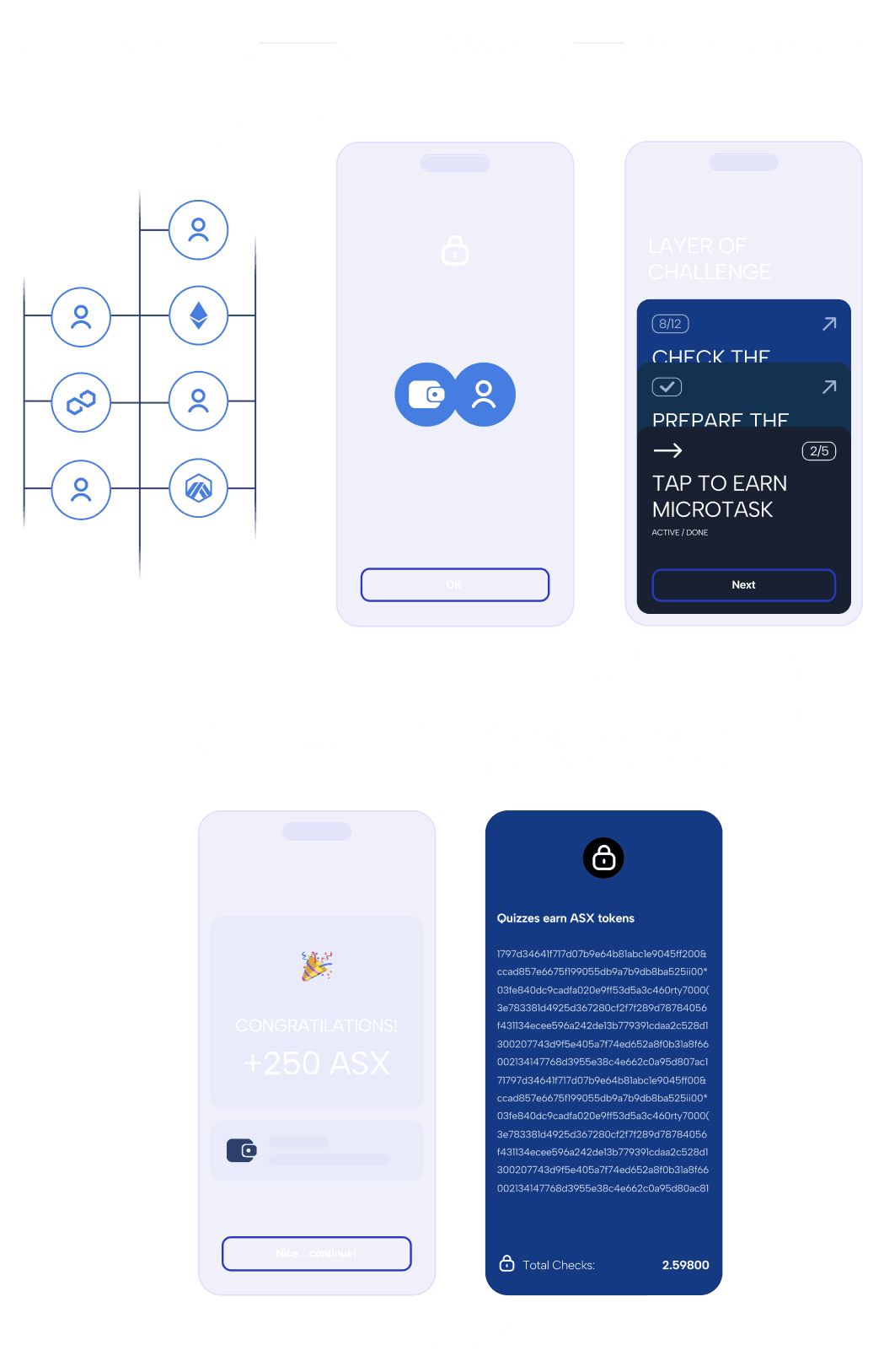 High Entry Barriers for New Users